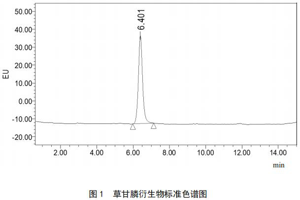 草甘膦的測(cè)定高效液相色譜法檢測(cè)
