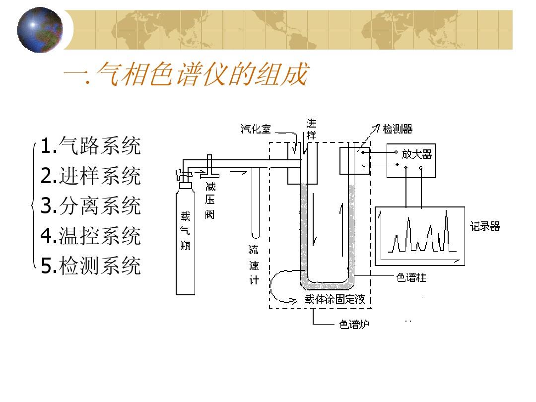 南京科捷丨化學(xué)實驗室必備：氣相色譜法基礎(chǔ)知識！