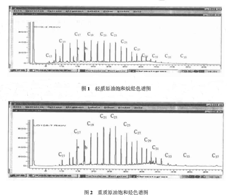 【氣相色譜法】了解原油中正辛烷組成，輕松分析其品質(zhì)！